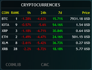 Cryptocurrency Ticker Rainmeter Skin