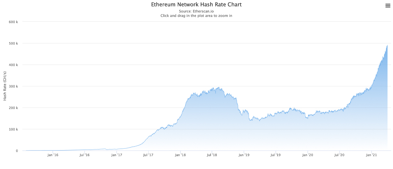 Ethereum Mining vs. Bitcoin Mining: Which is More Profitable?