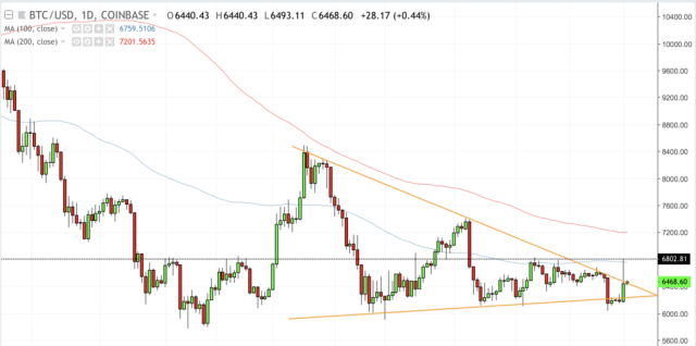 BTCUSD - Bitcoin - USD Cryptocurrency Trader's Cheat Sheet - ecobt.ru