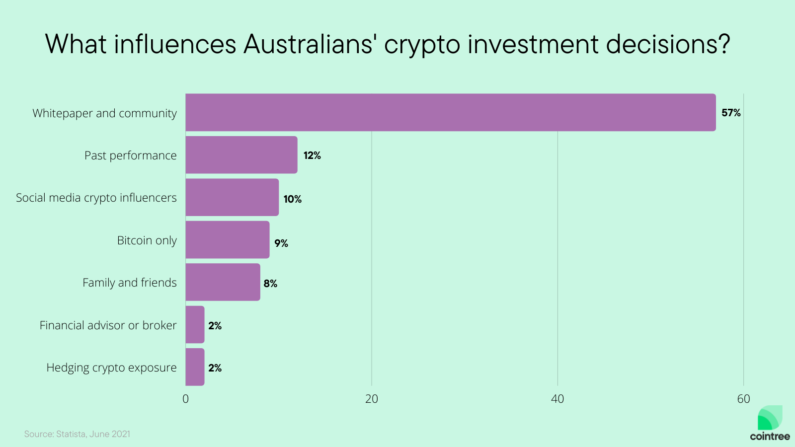 Live Cryptocurrency Prices in Australian Dollars (AUD) | Coin Culture