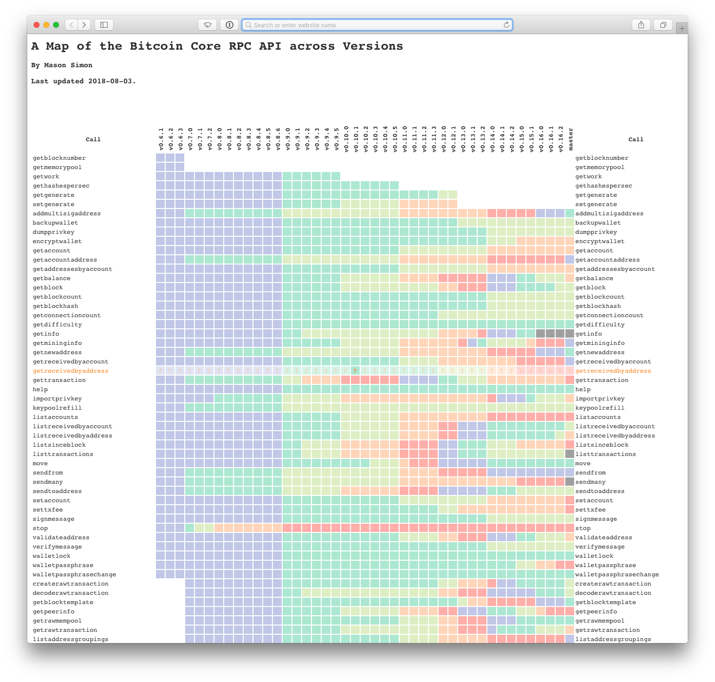 Readme — bitcoin-rpc 