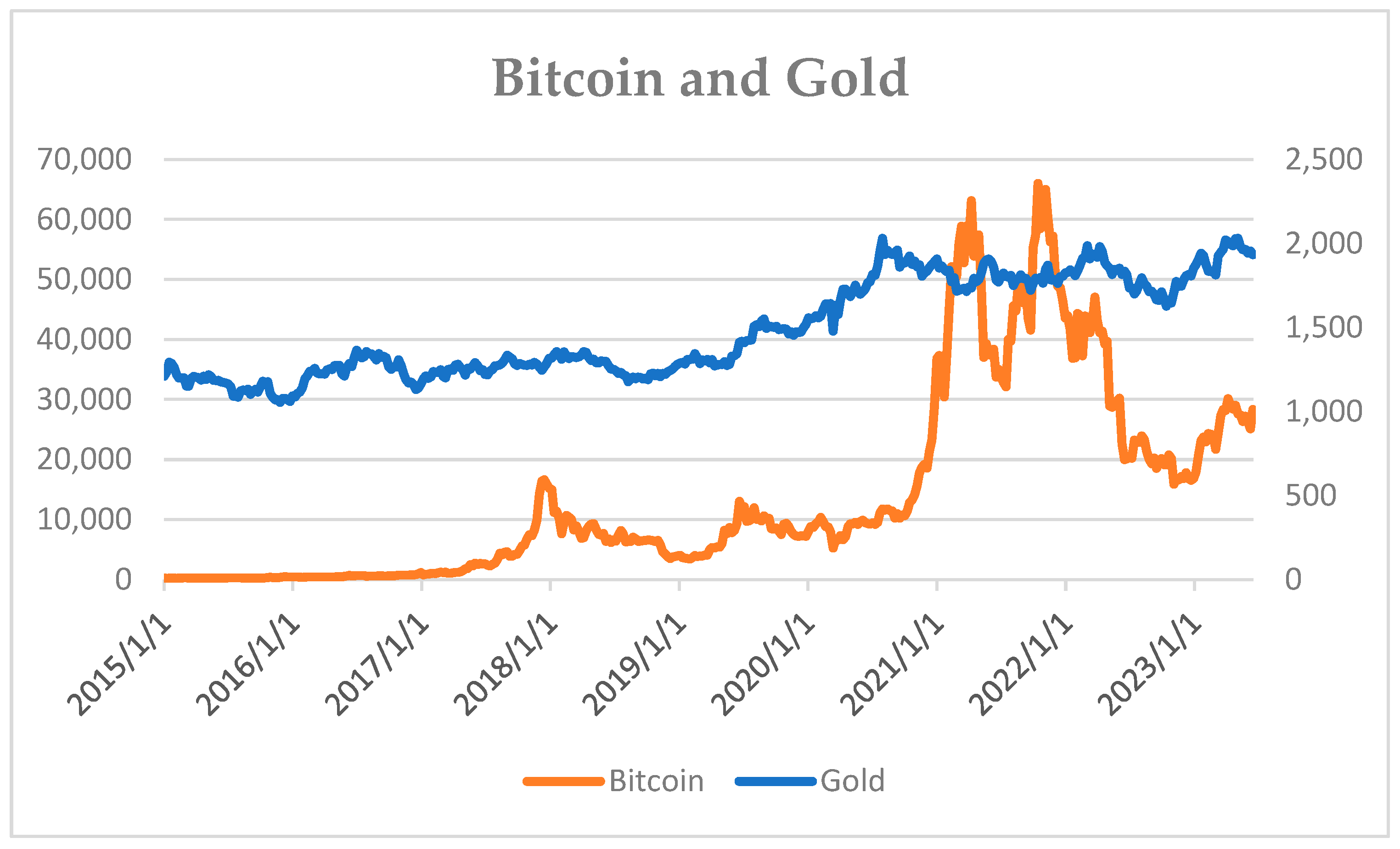 Crude oil may stay in $ range; see more momentum in Bitcoin: Peter McGuire