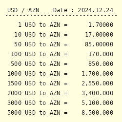 1 AZN to USD - Azerbaijan Manats to US Dollars Exchange Rate