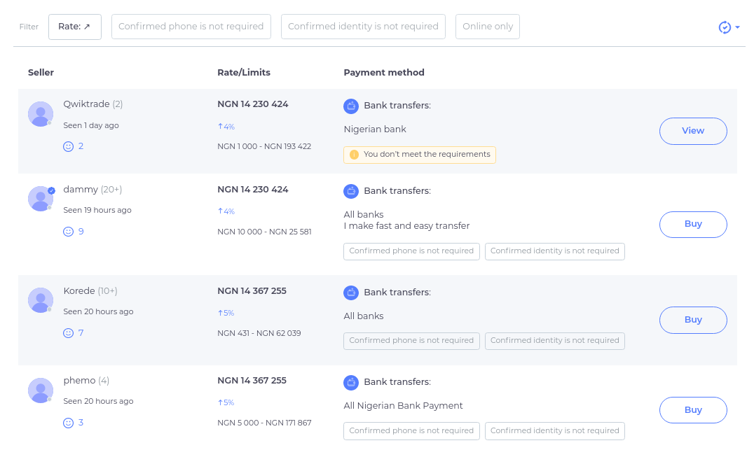 1 BTC to NGN on Luno - Convert Bitcoin to Nigerian Naira using Luno exchange rate