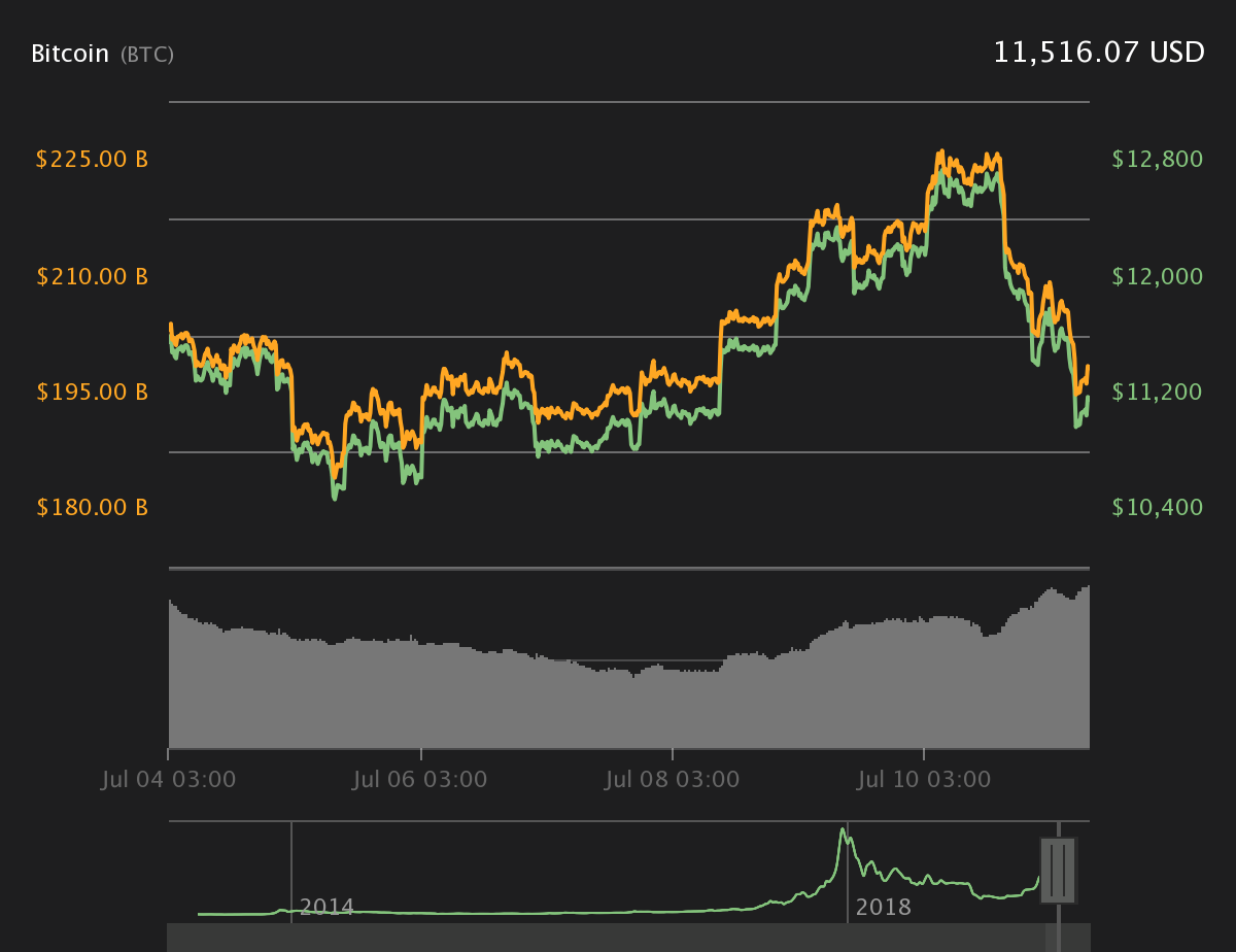 LibraToken Price (LBA), Market Cap, Price Today & Chart History - Blockworks