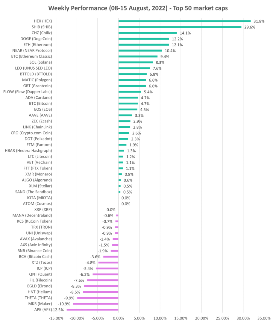 Top Cryptos & Tokens Ranked by Market Cap