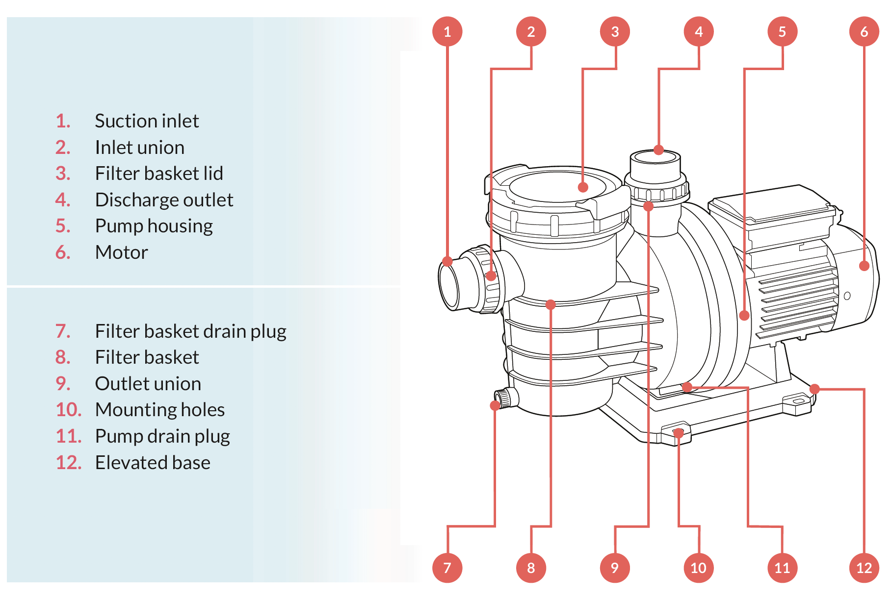 Running the Pump vs Running the Filter, is there a difference?