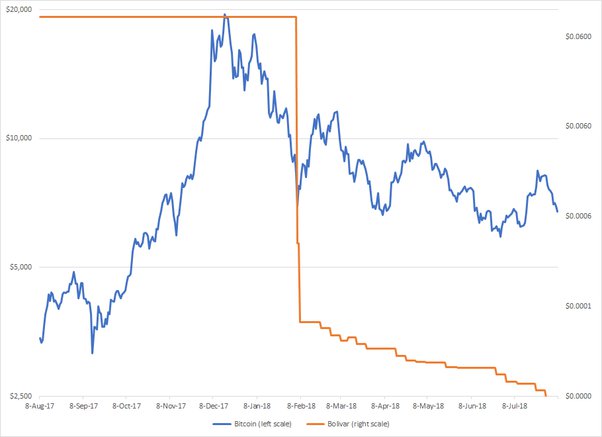 Bitcoin price prediction for 