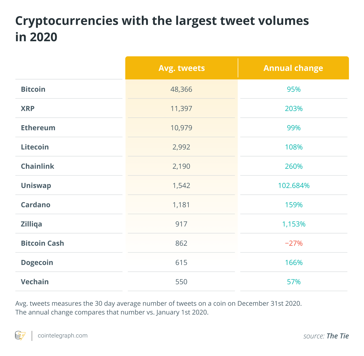 Cryptocurrencies in Modern Finance: A Literature Review | Rejeb | ETIKONOMI