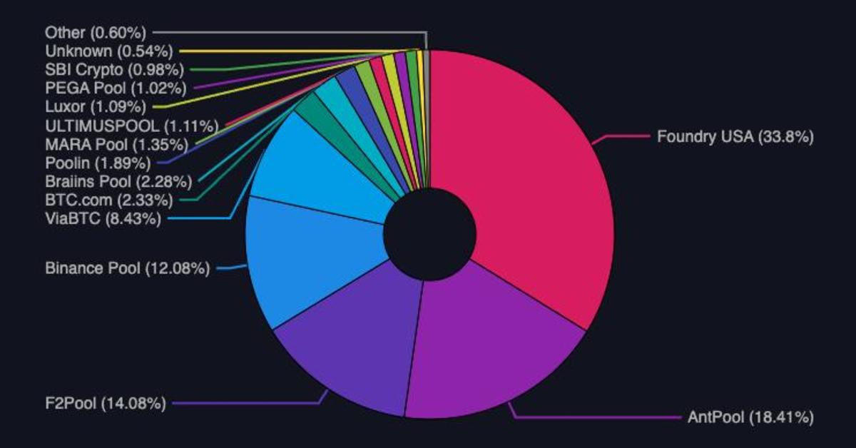 Stratum V2: A Comprehensive Guide to the Bitcoin Mining Protocol - D-Central