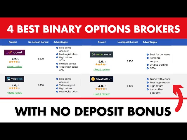 No-Deposit Binary Options Bonus Explained - Claim the Best