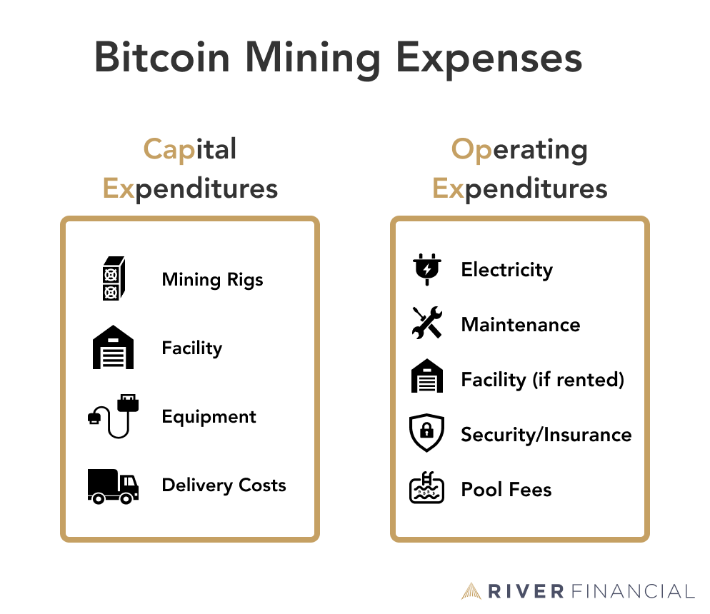 What Is Bitcoin Mining? How to Prevent Bitcoin Scams? | Fortinet