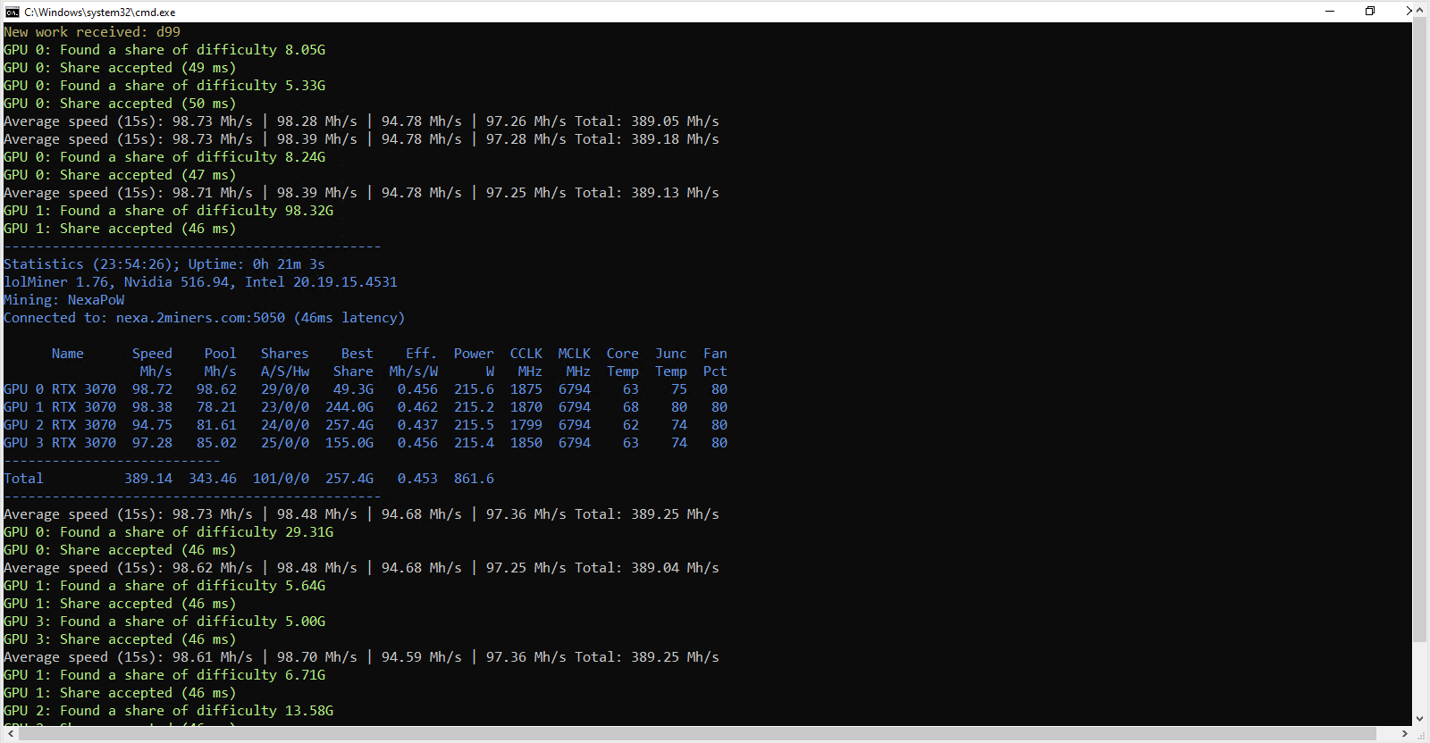 WhatToMine - Crypto coins mining profit calculator compared to Ethereum Classic