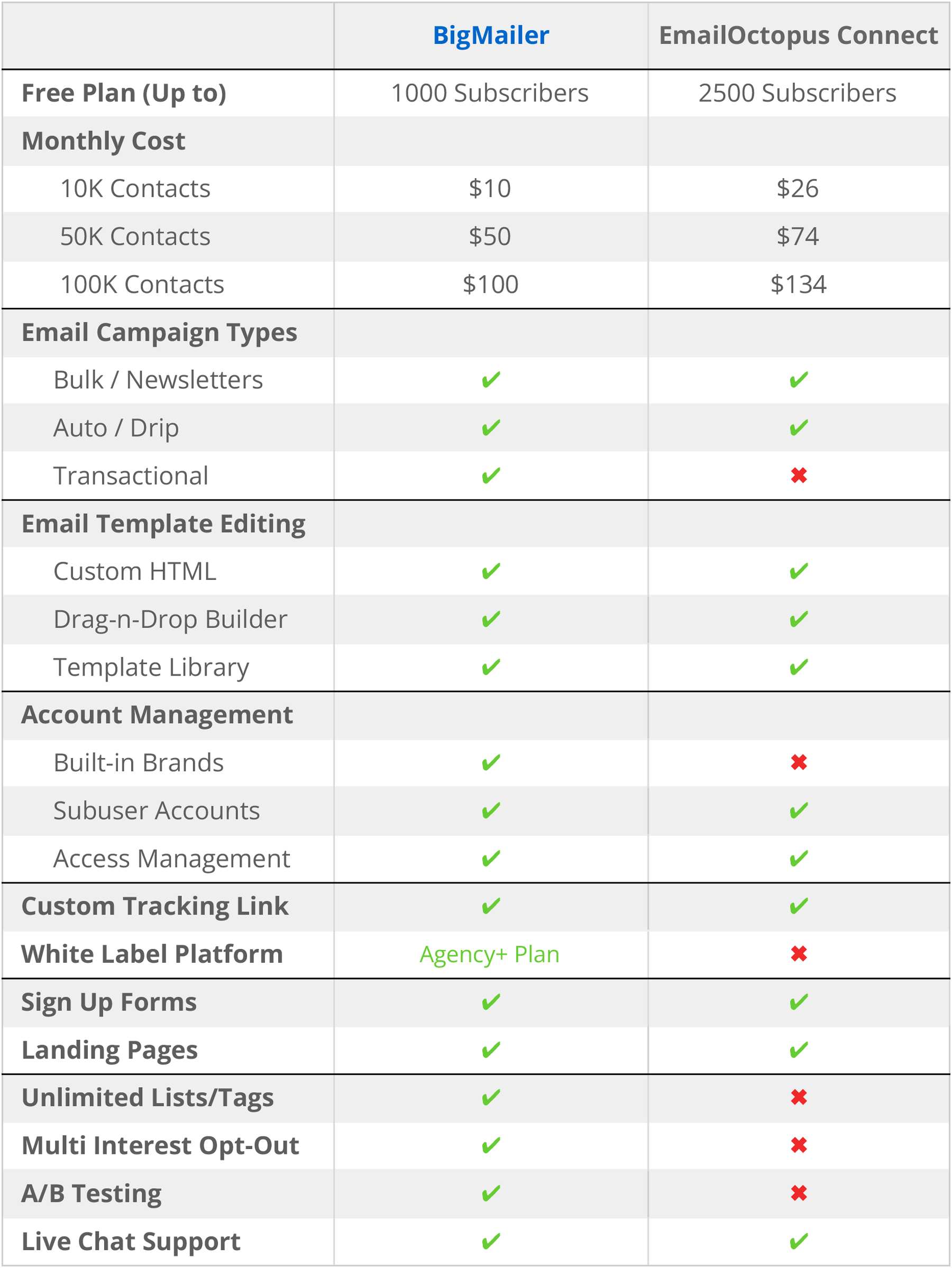 AmazonSES - The Cheapest & Most Secured Email Marketing!