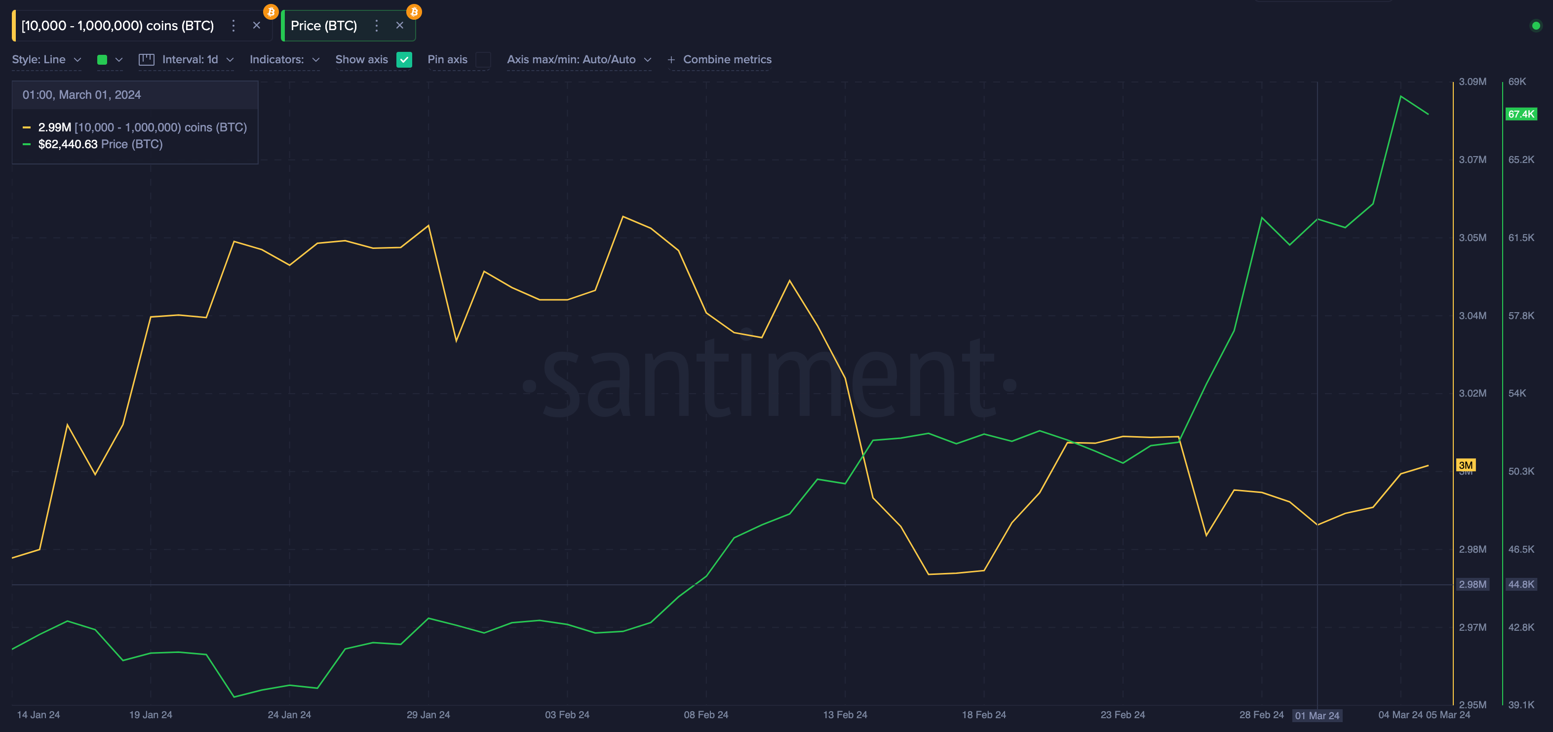 Bisq市場: BTC/CAD - mempool - Bisq Markets