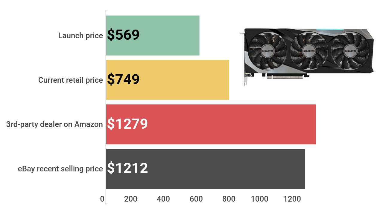 Question - How Bad Is Buying Used OC GPU That's Been Used for Cryptomining? | Tom's Hardware Forum