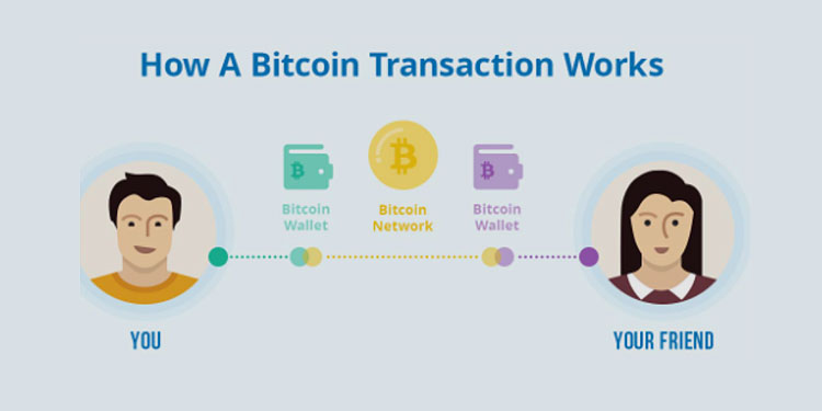 5. Transactions - Mastering Bitcoin [Book]