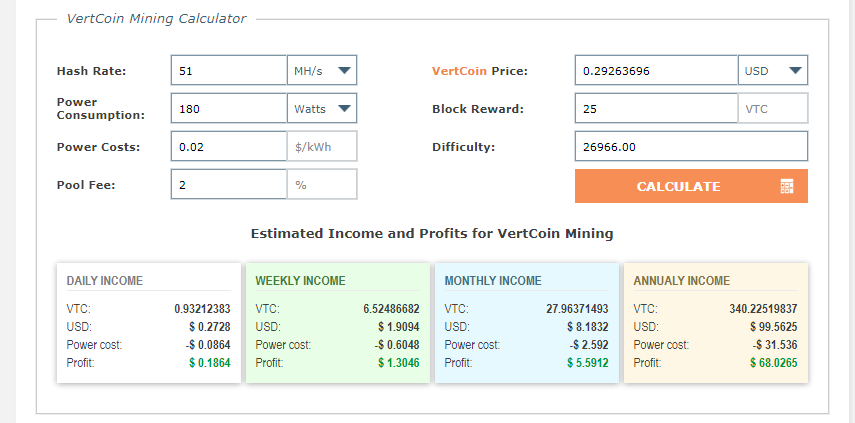 VertCoin (VTC) Mining on Old AMD Radeon R9 X GPUs is Profitable | Bitcoin Insider