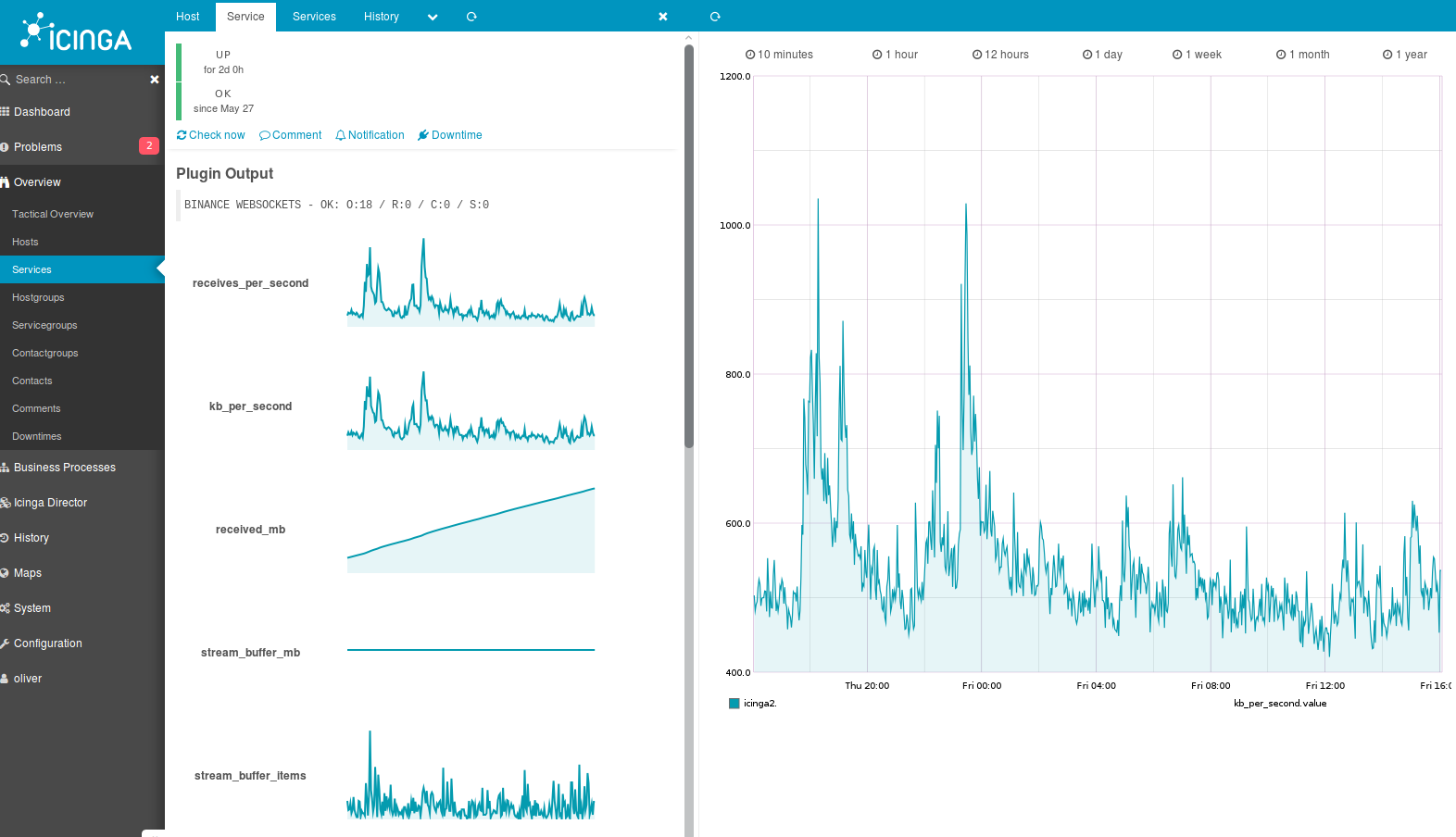 How The Binance WebSocket Integration Works