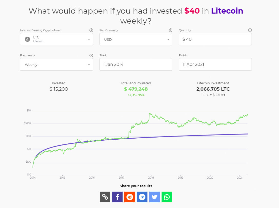 A Simple Dollar Cost Average Calculator | Bitcoin DCA Calculator