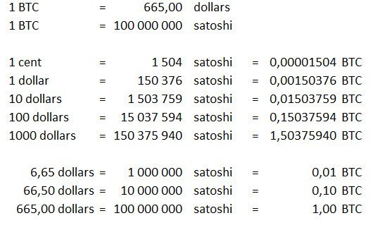 Satoshi To USD Calculator & Converter () - Athena Alpha