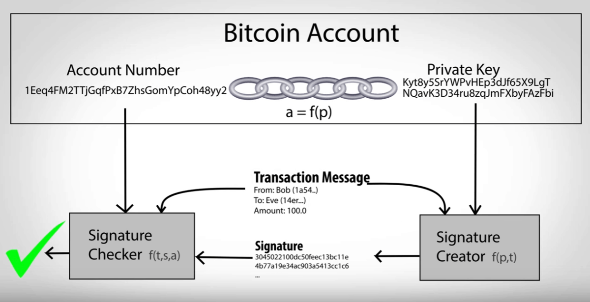 How to find the private key of blockchain wallet?