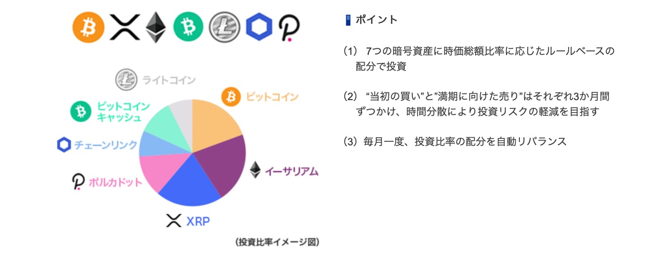 SBI Investment Co., Ltd.