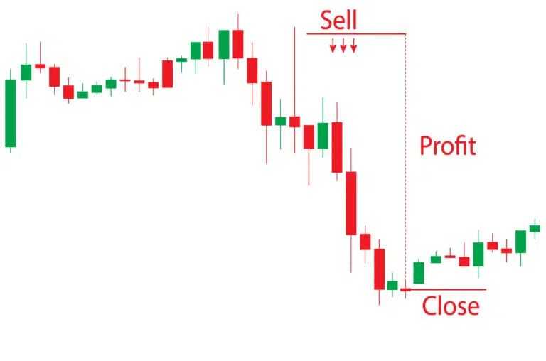 6 Ways to Short Bitcoin [Ultimate Guide To Shorting Crypto]