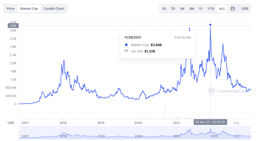 Zcash Price | ZEC Price Index and Live Chart - CoinDesk