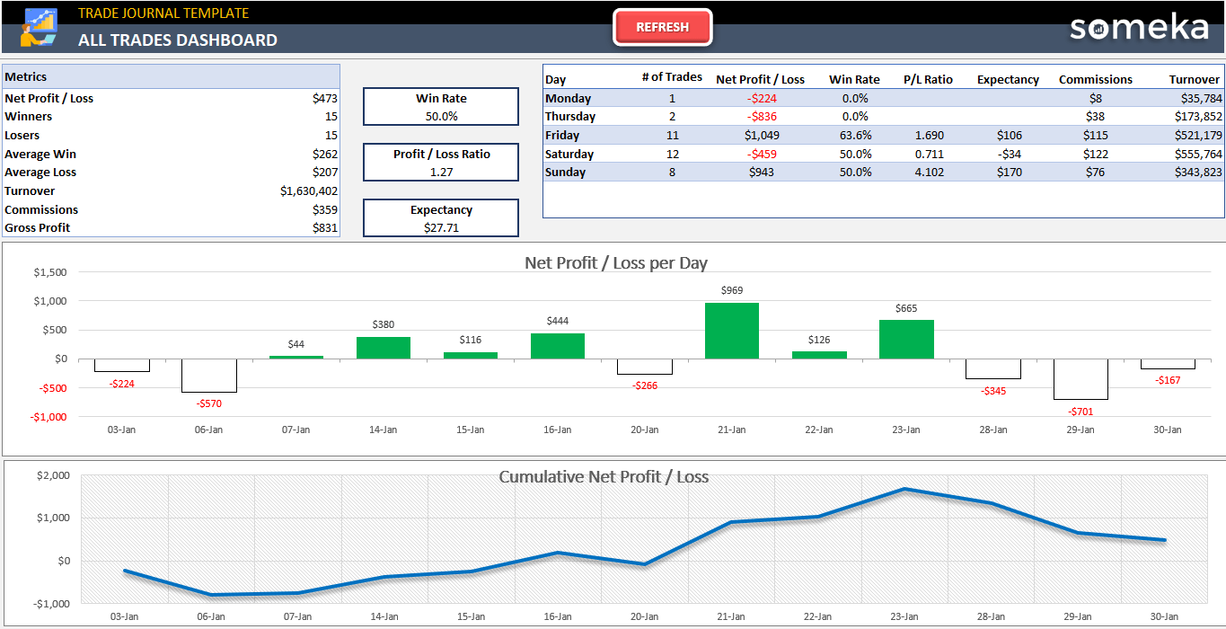 Forex Trading Journal - Rocket Sheets