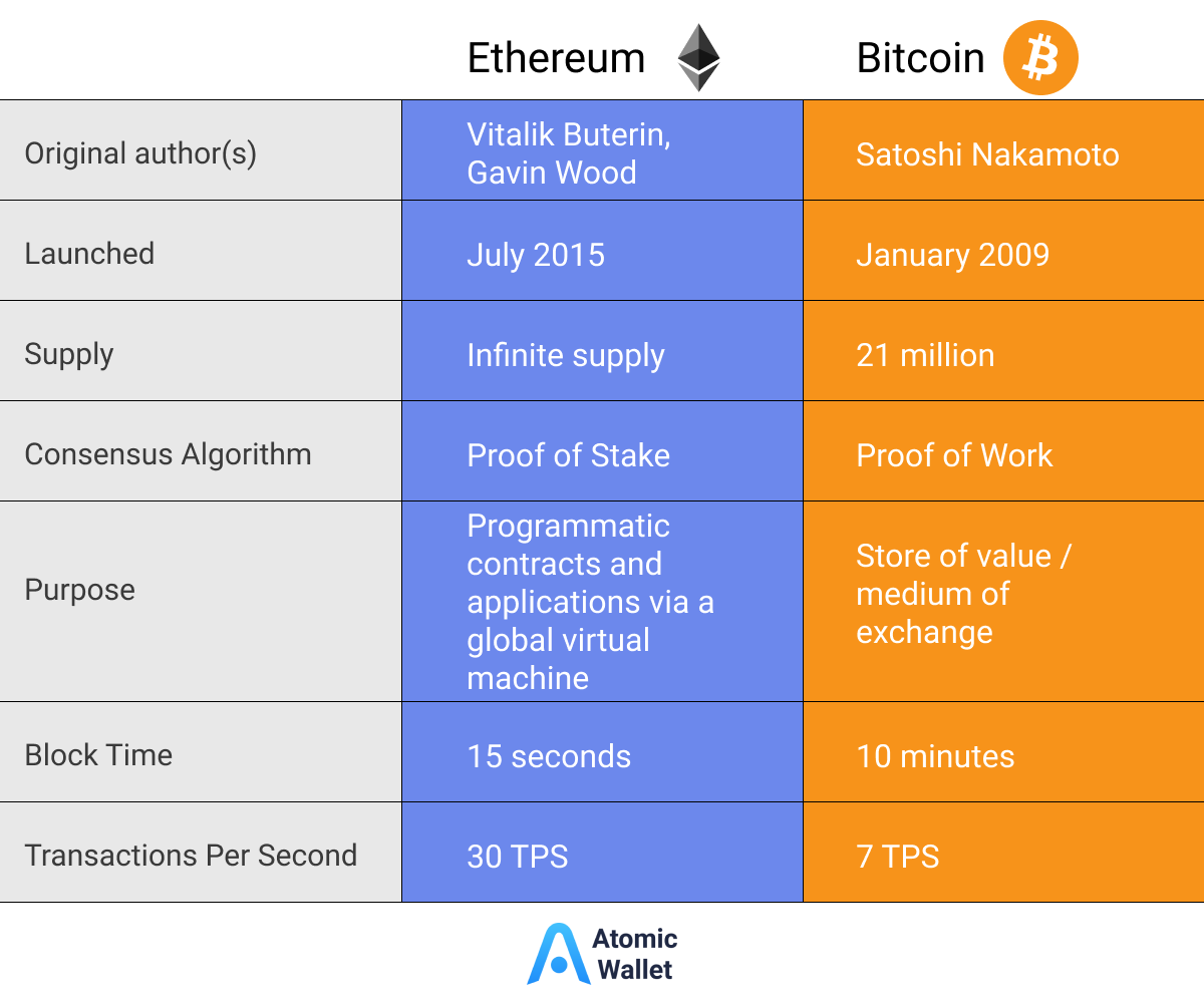 Bitcoin vs. Litecoin: What's the Difference?