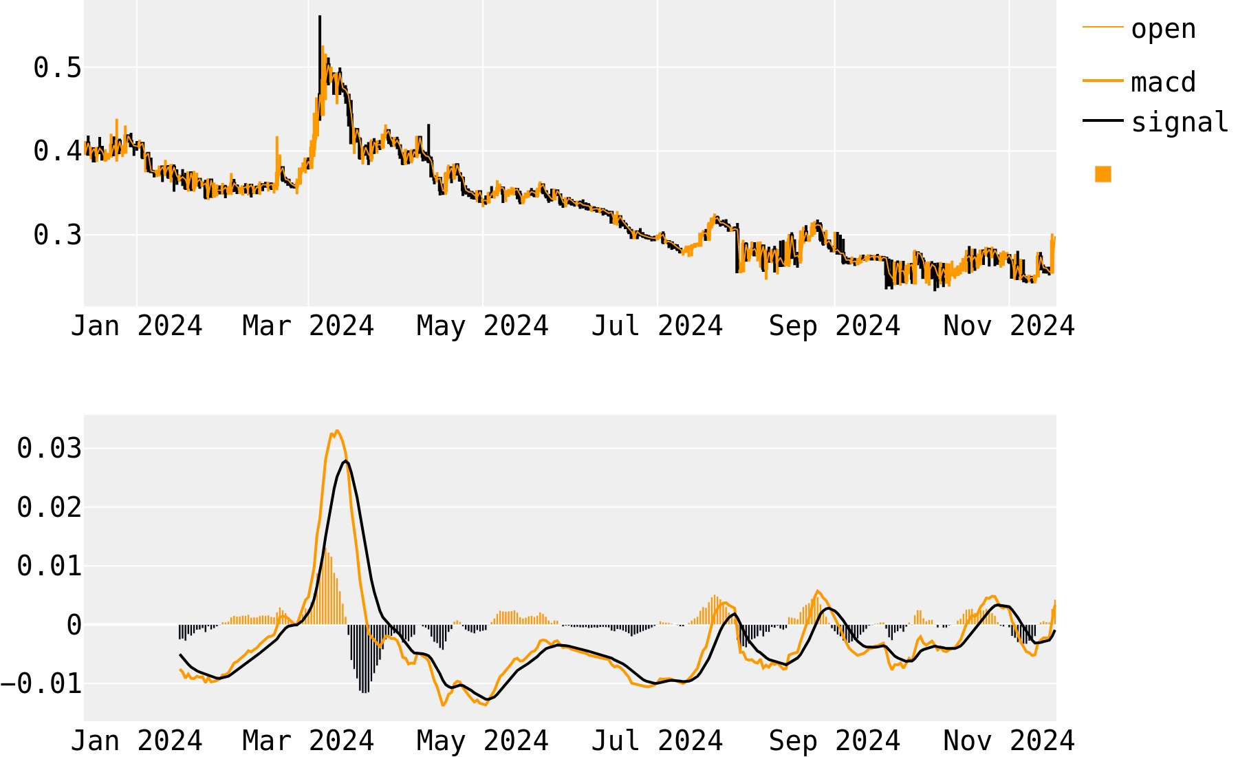 MonaCoin Price Prediction for Tomorrow, Week, Month, Year, & 