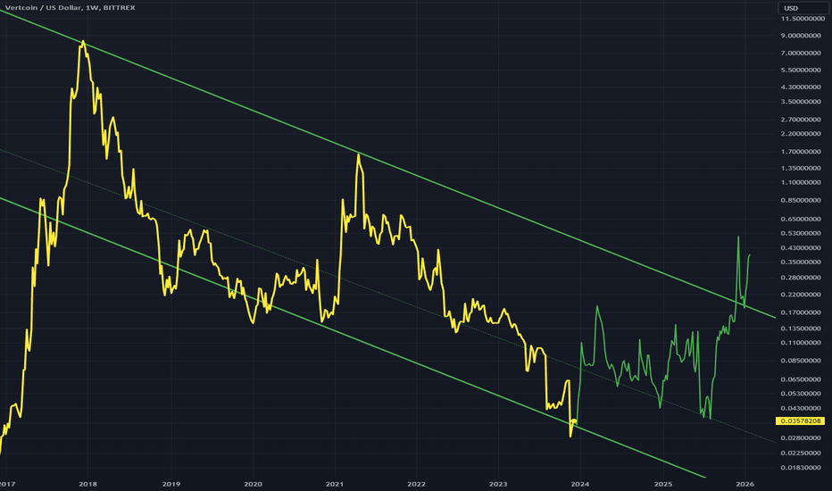 Vertcoin to Britische Pfund Conversion | VTC to GBP Exchange Rate Calculator | Markets Insider