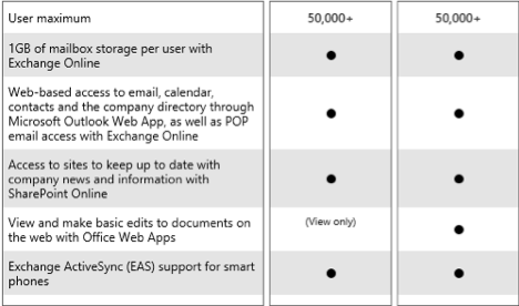 Compare Microsoft Exchange Online Plans | OCloudExperts
