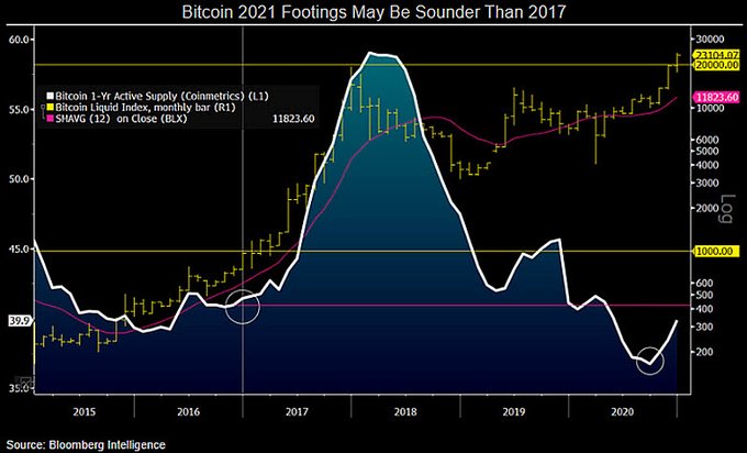 Crypto Industry Fundraising at Lowest Levels Since 