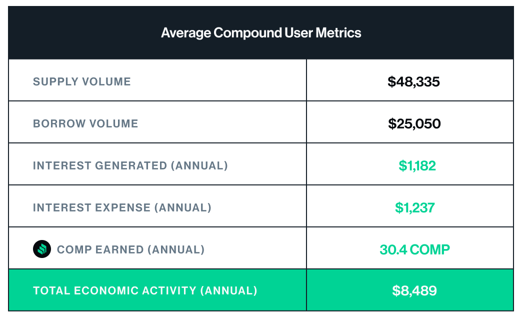 Deploy cUNI + UNI Price Feed / Compound | Observable