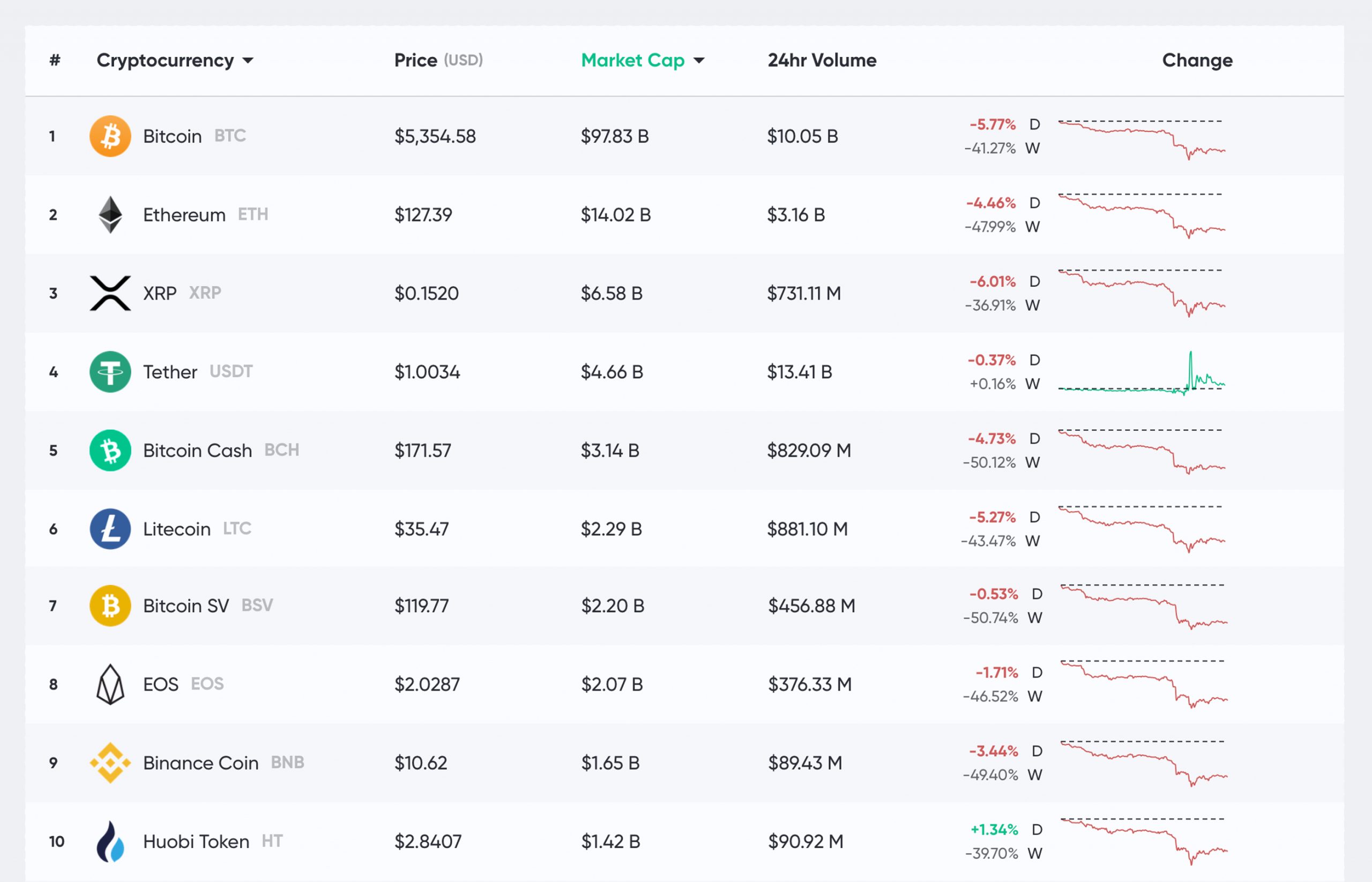 BitBay (BAY) Price Prediction , – | CoinCodex