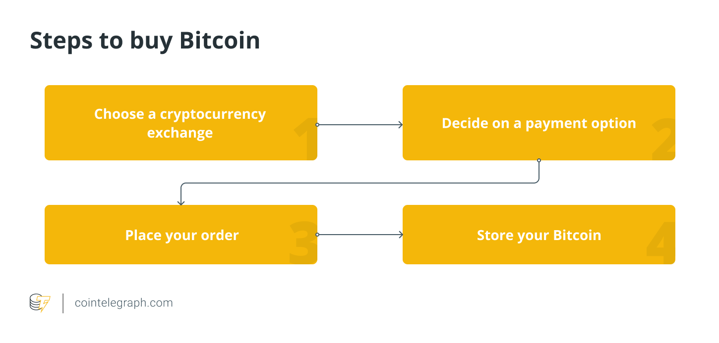 How To Decide On The Best Cryptocurrency To Invest In () - Coinmama Blog