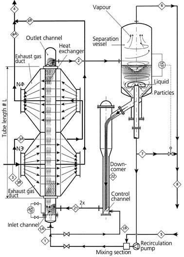 Sustainable technology for cleaning a crude preheat exchanger network