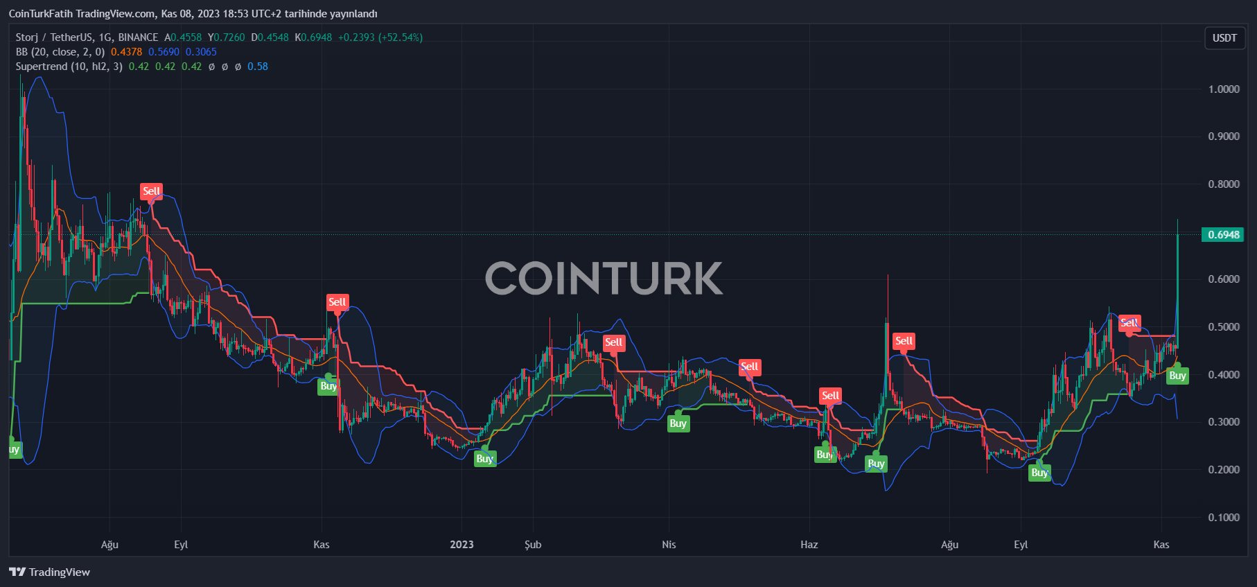 Storj Price Today (USD) | STORJ Price, Charts & News | ecobt.ru