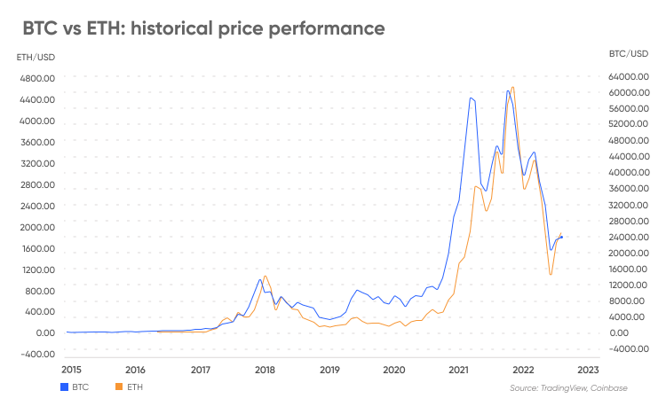 ETHBTC - Ethereum / Bitcoin Cryptocurrency Interactive Chart - ecobt.ru