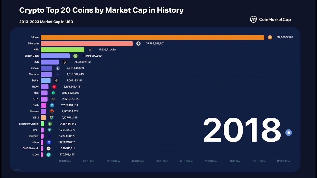 Cryptocurrency market cap hits $3T as Bitcoin, Ether prices set records | Fortune