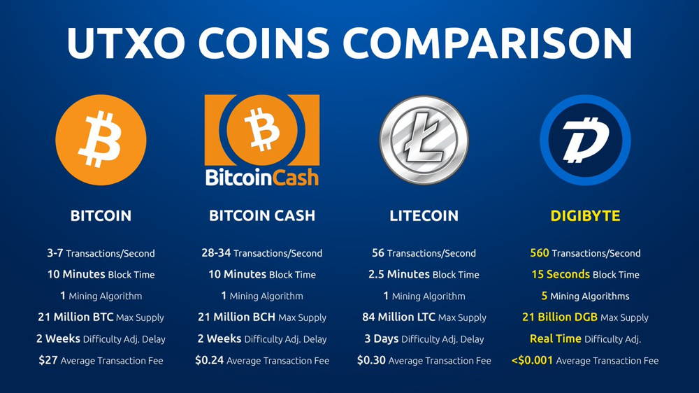 DigiByte (DGB) Price Prediction , – | CoinCodex