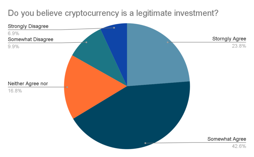 Best Crypto Exchange in the UK for 