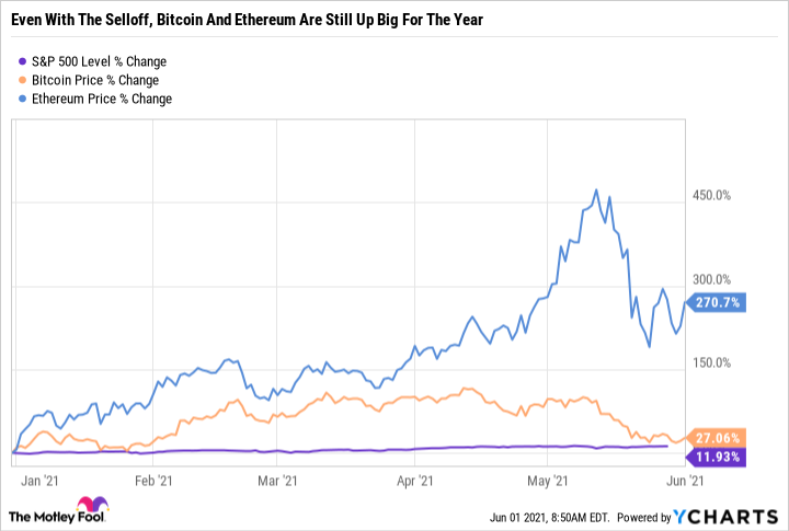 Compare Ethereum Interest Rates - ETH Lending with Calculator in 