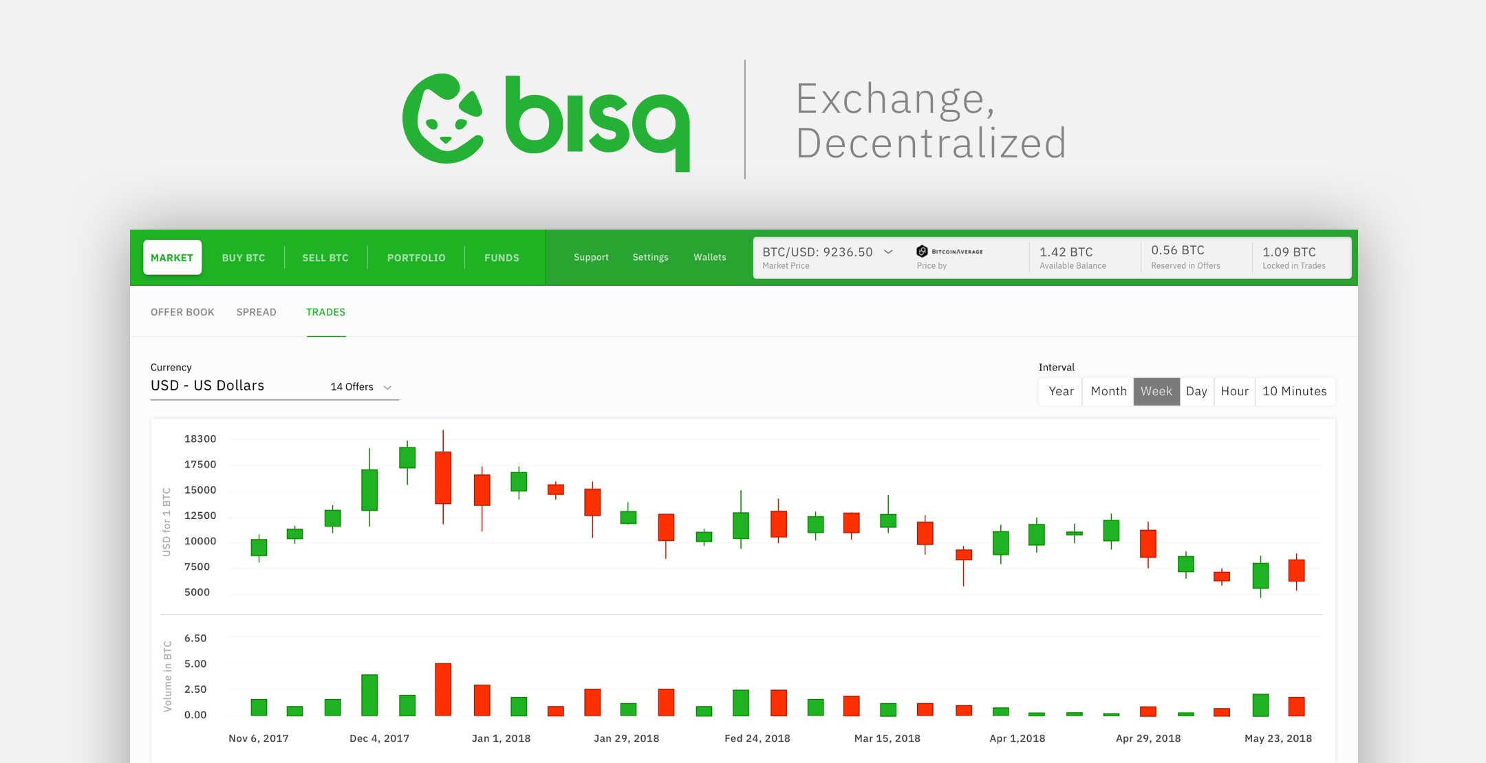 Guest Post by ecobt.ru global: Top 5 Methods Where to Buy Crypto in | CoinMarketCap