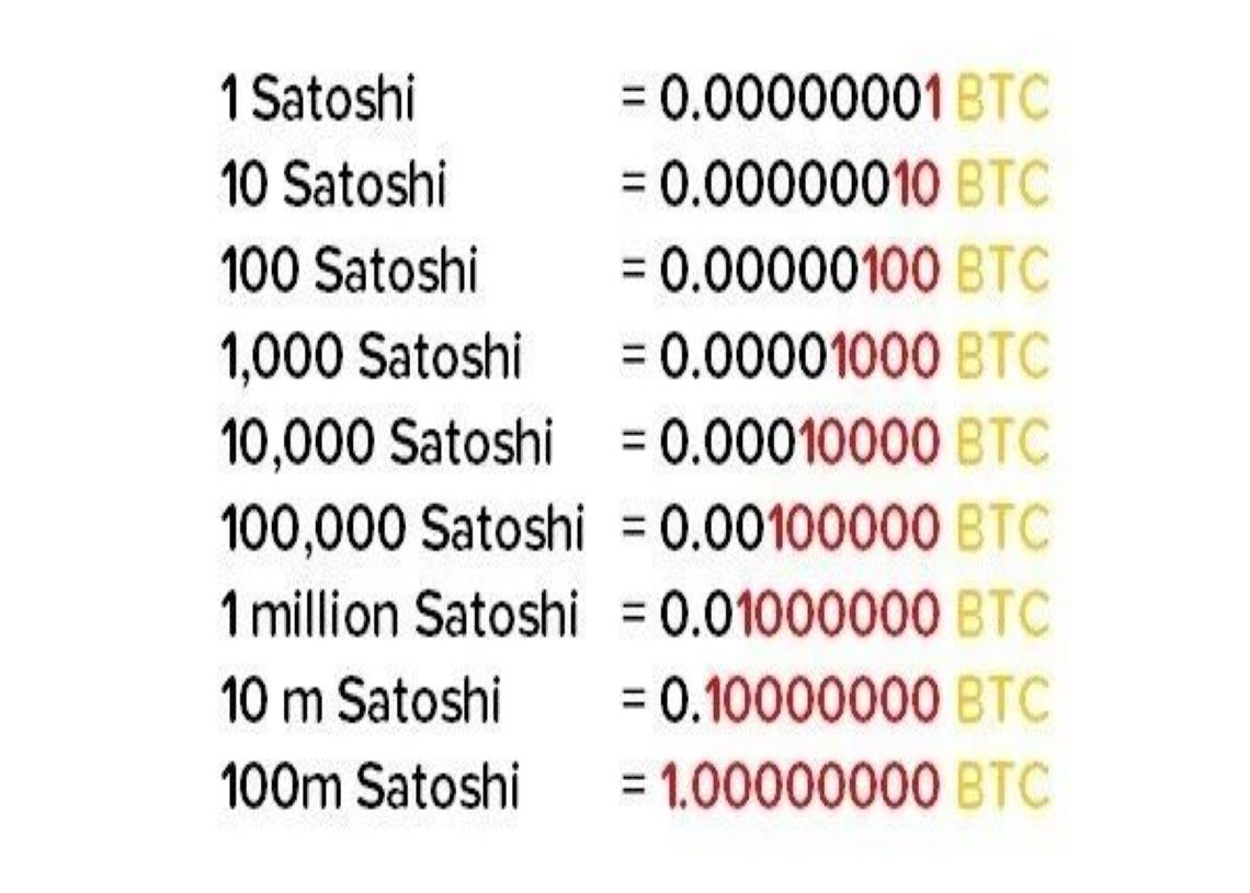 Satoshi Converter/Calculator - Convert BTC or Satoshi to USD, EUR, AUD