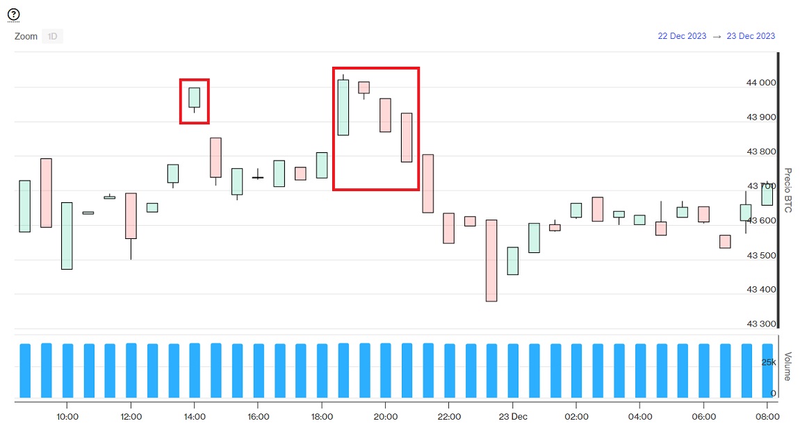 Bitcoin to US Dollar or convert BTC to USD