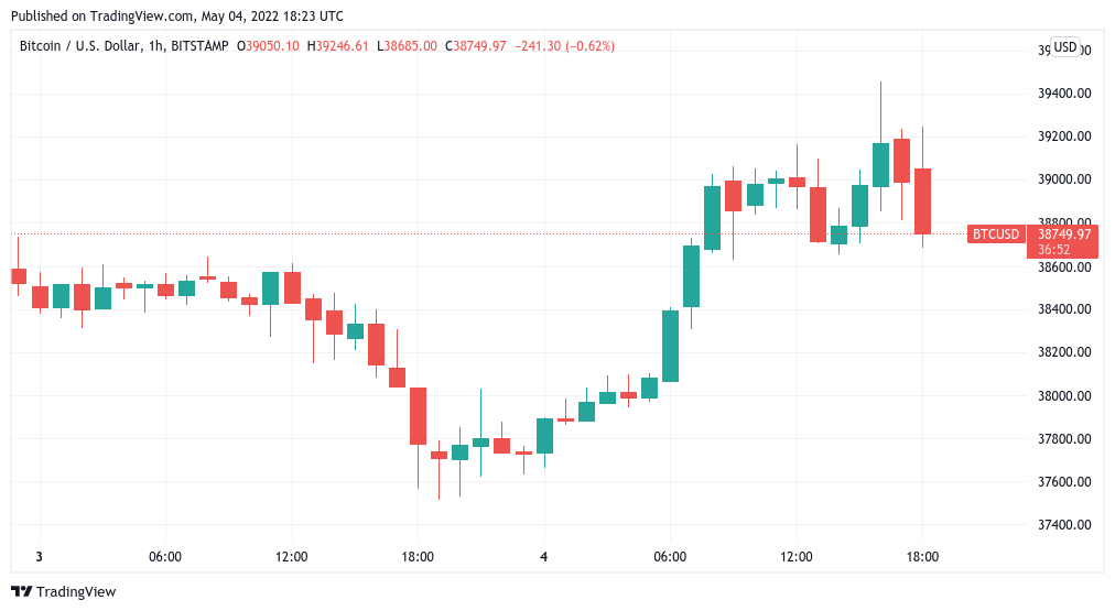 Bitcoin to US Dollar or convert BTC to USD