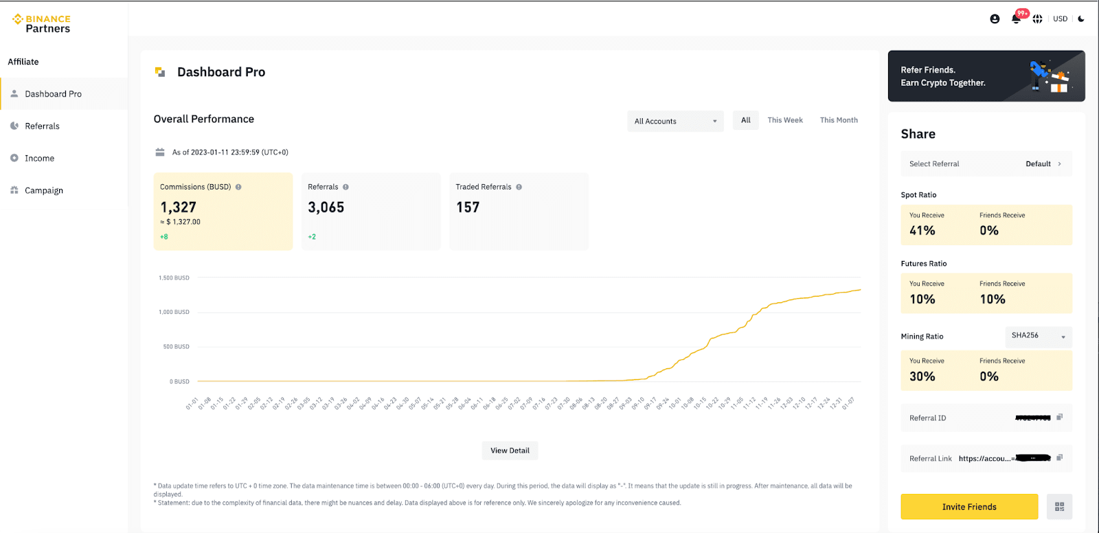 Binance Affiliate Program: Make $1, Monthly in ?